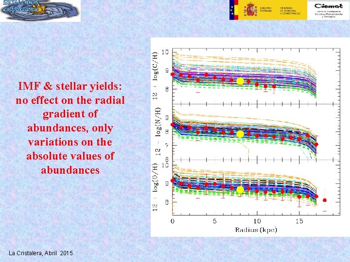 IMF & stellar yields: no effect on the radial gradient of abundances, only variations