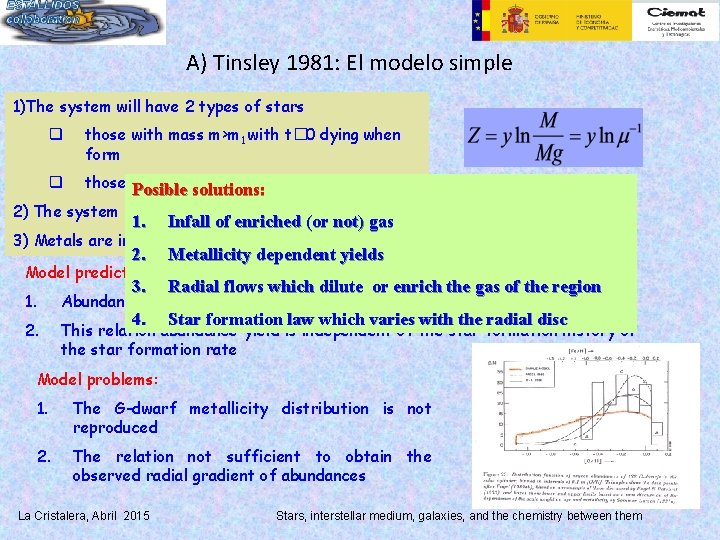 A) Tinsley 1981: El modelo simple 1)The system will have 2 types of stars