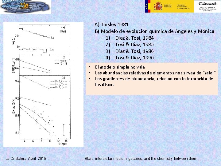 A) Tinsley 1981 B) Modelo de evolución química de Angeles y Mónica 1) Díaz
