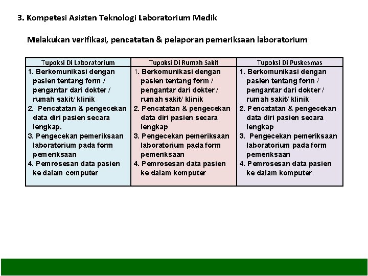 3. Kompetesi Asisten Teknologi Laboratorium Medik Melakukan verifikasi, pencatatan & pelaporan pemeriksaan laboratorium Tupoksi