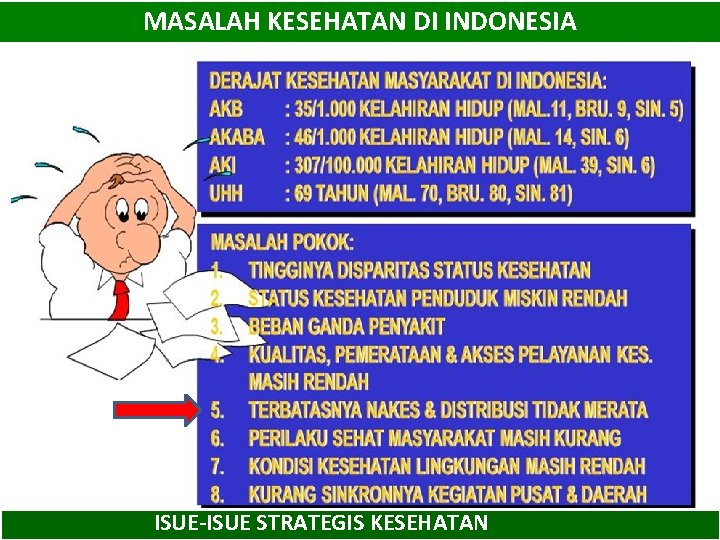 MASALAH KESEHATAN DI INDONESIA ISUE-ISUE STRATEGIS KESEHATAN 