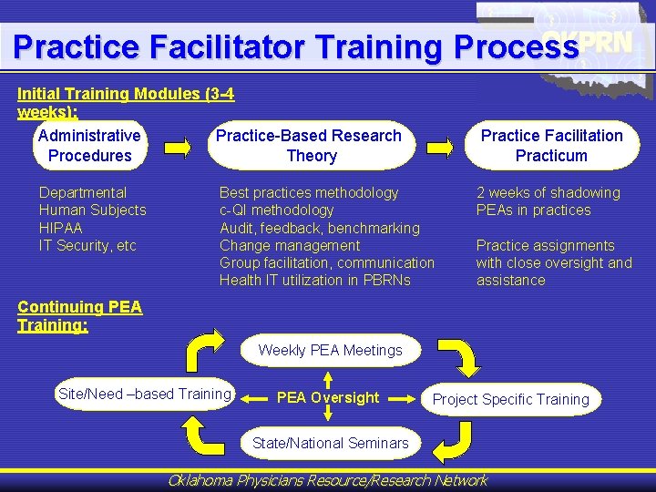 Practice Facilitator Training Process Initial Training Modules (3 -4 weeks): Administrative Practice-Based Research Procedures