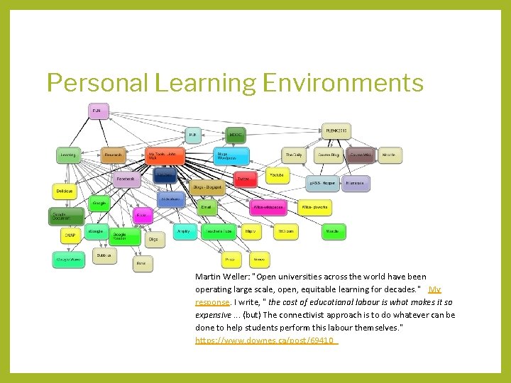 Personal Learning Environments Martin Weller: "Open universities across the world have been operating large