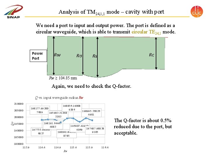 Analysis of TM 24, 1, 1 mode – cavity with port We need a Analysis of TM 24, 1, 1 mode – cavity with port We need a