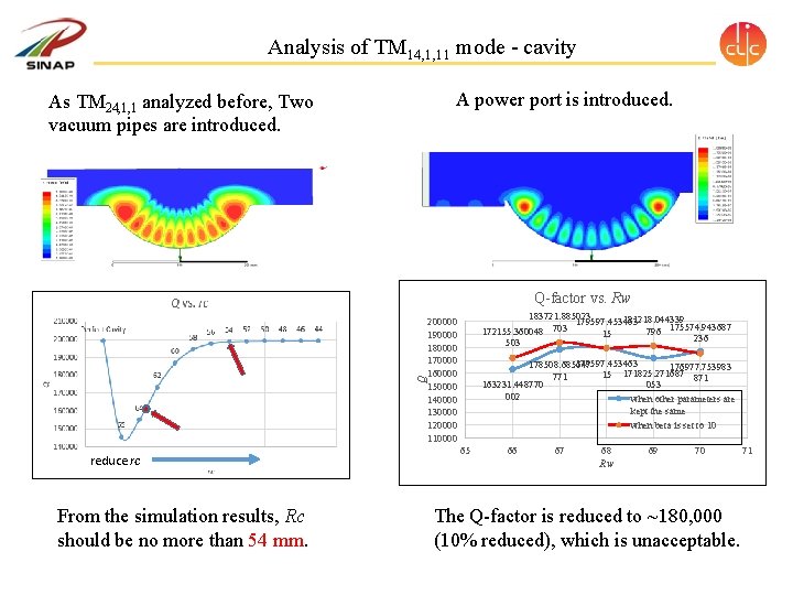 Analysis of TM 14, 1, 11 mode - cavity A power port is introduced. Analysis of TM 14, 1, 11 mode - cavity A power port is introduced.