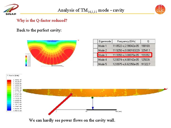 Analysis of TM 14, 1, 11 mode - cavity Why is the Q-factor reduced? Analysis of TM 14, 1, 11 mode - cavity Why is the Q-factor reduced?