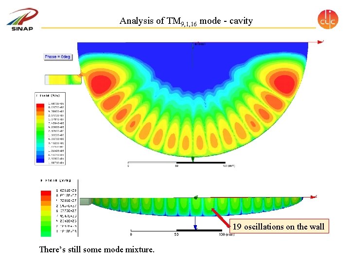 Analysis of TM 9, 1, 16 mode - cavity 19 oscillations on the wall Analysis of TM 9, 1, 16 mode - cavity 19 oscillations on the wall
