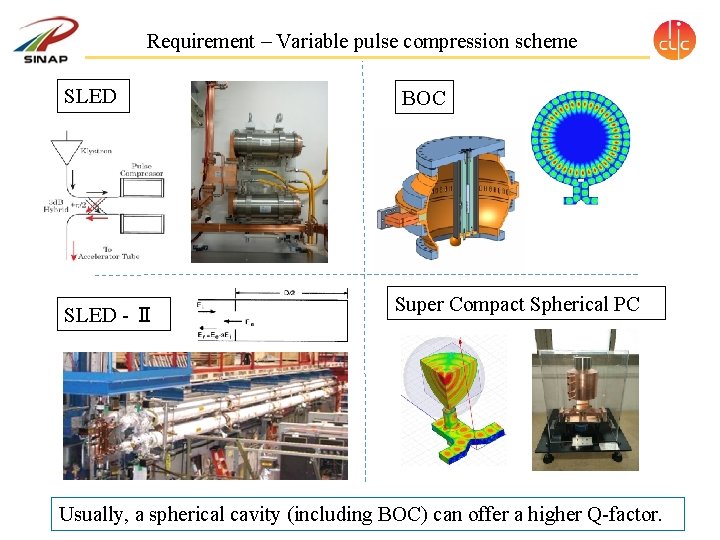 Requirement – Variable pulse compression scheme SLED - Ⅱ BOC Super Compact Spherical PC Requirement – Variable pulse compression scheme SLED - Ⅱ BOC Super Compact Spherical PC