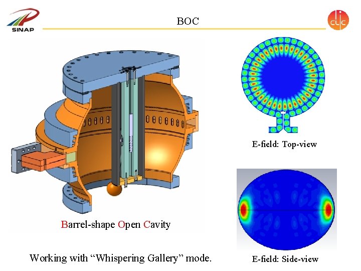 BOC E-field: Top-view Barrel-shape Open Cavity Working with “Whispering Gallery” mode. E-field: Side-view BOC E-field: Top-view Barrel-shape Open Cavity Working with “Whispering Gallery” mode. E-field: Side-view