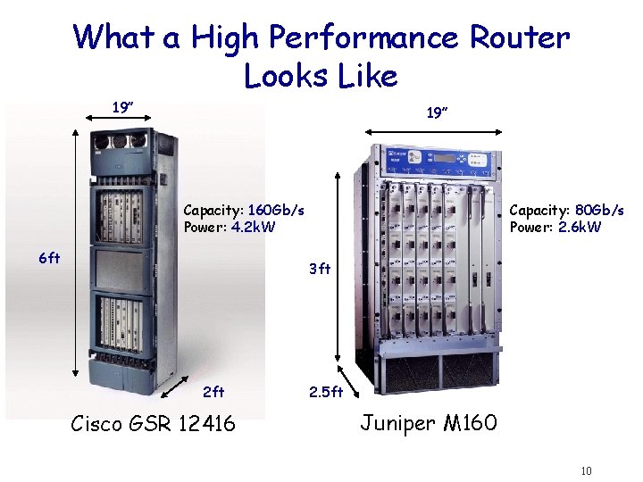 Packetshaper Router Processing packets in packet switches CS 343 May