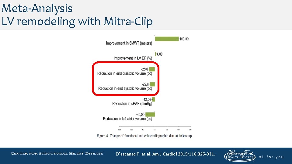 Meta-Analysis LV remodeling with Mitra-Clip D’ascenzo F. et al. Am J Cardiol 2015; 116: