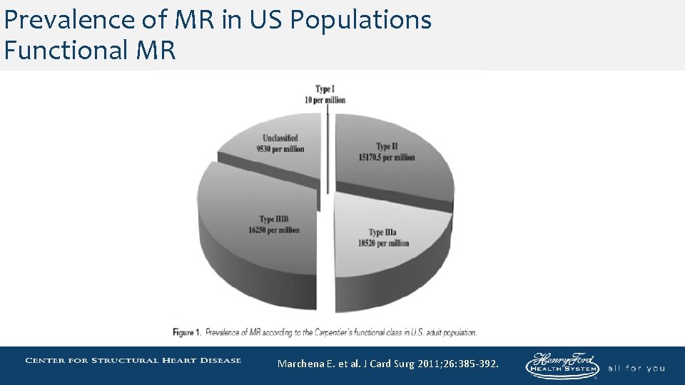 Prevalence of MR in US Populations Functional MR Marchena E. et al. J Card