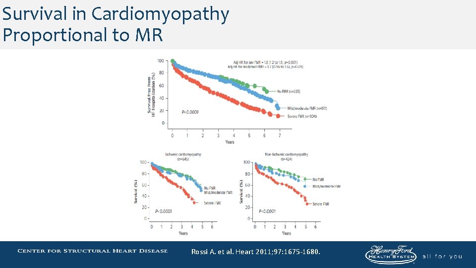 Survival in Cardiomyopathy Proportional to MR Rossi A. et al. Heart 2011; 97: 1675