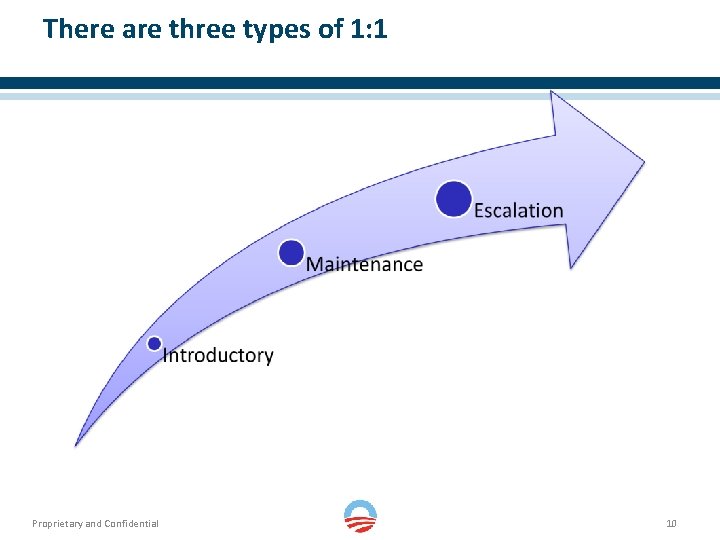 There are three types of 1: 1 Proprietary and Confidential 10 