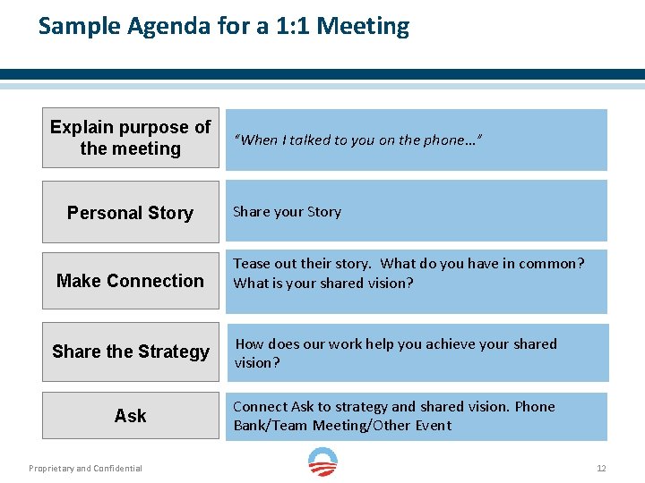 Sample Agenda for a 1: 1 Meeting Explain purpose of the meeting Personal Story