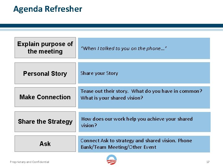Agenda Refresher Explain purpose of the meeting Personal Story Make Connection “When I talked