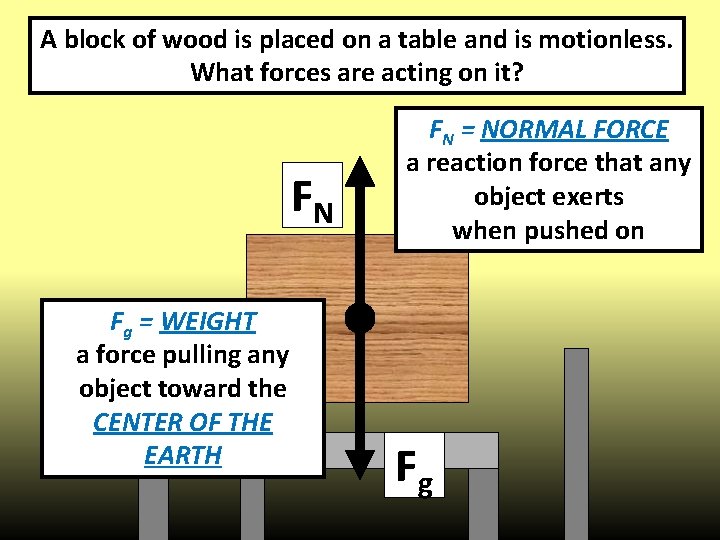 A block of wood is placed on a table and is motionless. What forces