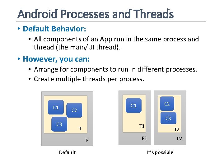 Android Processes and Threads • Default Behavior: • All components of an App run