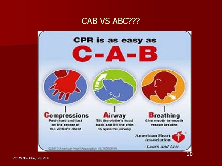 CAB VS ABC? ? ? ASP Medical Clinic/ sept 2012 10 