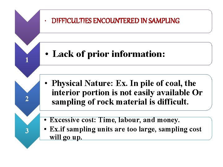  • DIFFICULTIES ENCOUNTERED IN SAMPLING 1 2 3 • Lack of prior information: