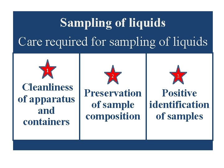 Sampling of liquids Care required for sampling of liquids 11 22 33 Cleanliness Preservation
