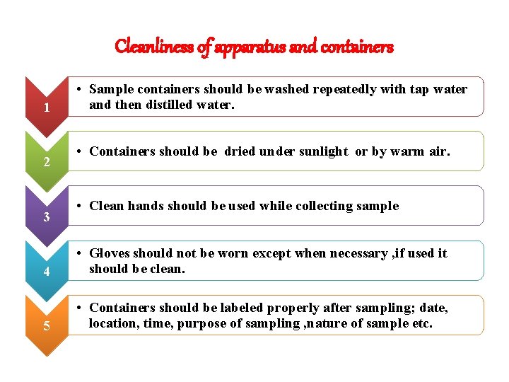 Cleanliness of apparatus and containers 1 2 3 • Sample containers should be washed