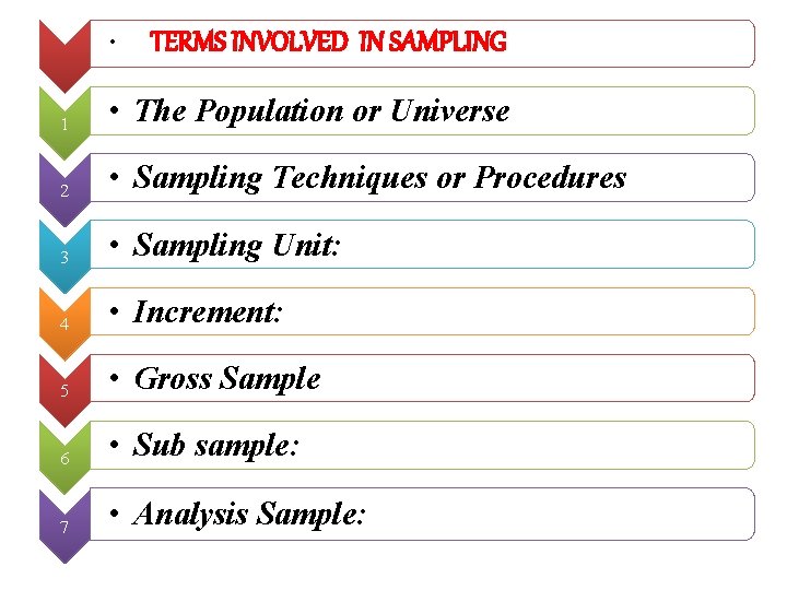  • TERMS INVOLVED IN SAMPLING 1 • The Population or Universe 2 •