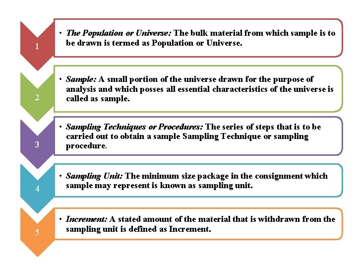 1 • The Population or Universe: The bulk material from which sample is to