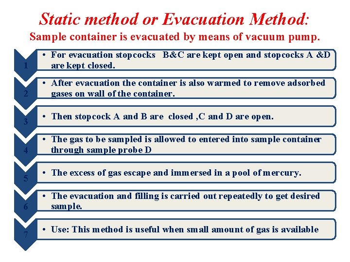 Static method or Evacuation Method: Sample container is evacuated by means of vacuum pump.