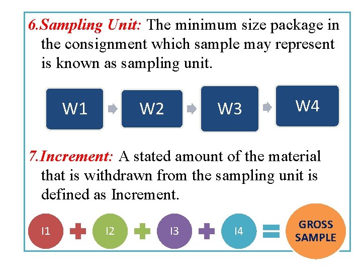 6. Sampling Unit: The minimum size package in the consignment which sample may represent