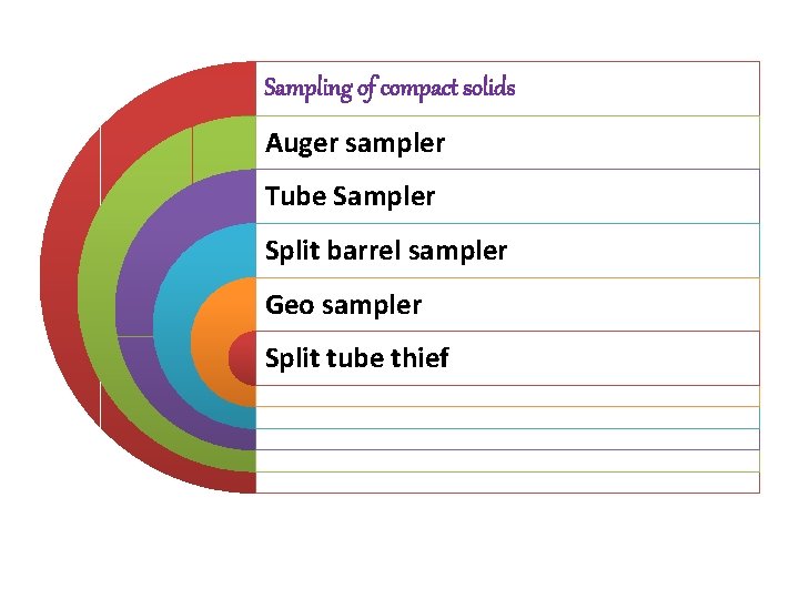 Sampling of compact solids Auger sampler Tube Sampler Split barrel sampler Geo sampler Split