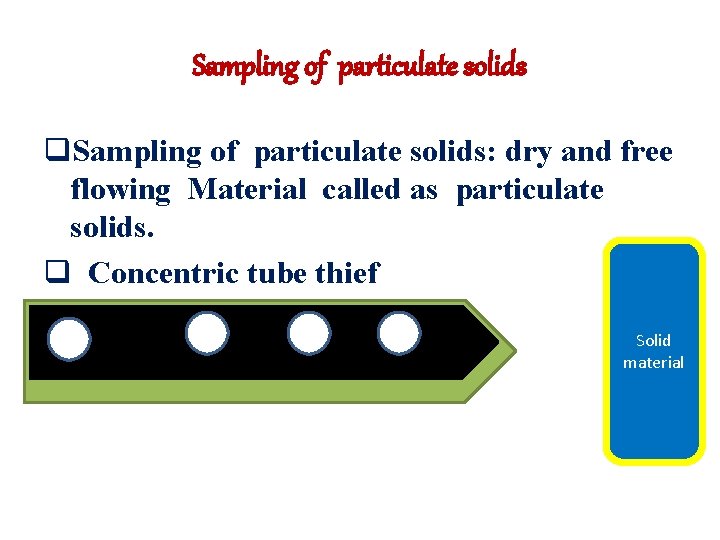 Sampling of particulate solids q. Sampling of particulate solids: dry and free flowing Material