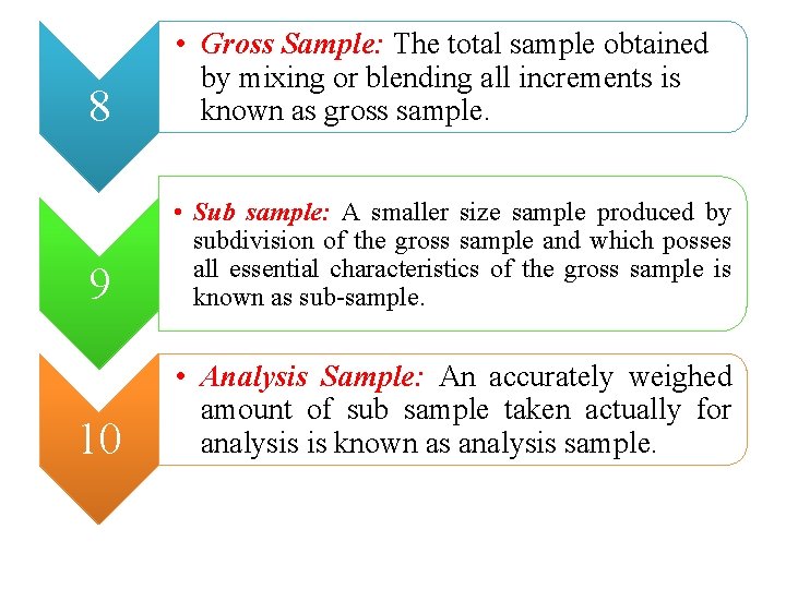 8 • Gross Sample: The total sample obtained by mixing or blending all increments