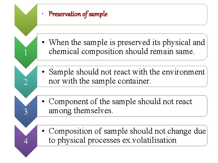  • Preservation of sample 1 • When the sample is preserved its physical