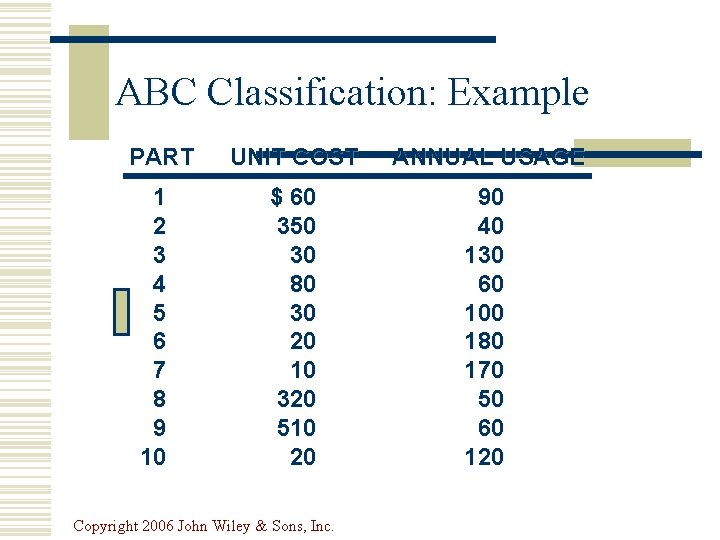 ABC Classification: Example PART 1 2 3 4 5 6 7 8 9 10