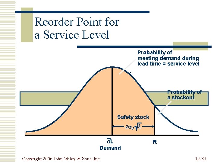 Reorder Point for a Service Level Probability of meeting demand during lead time =