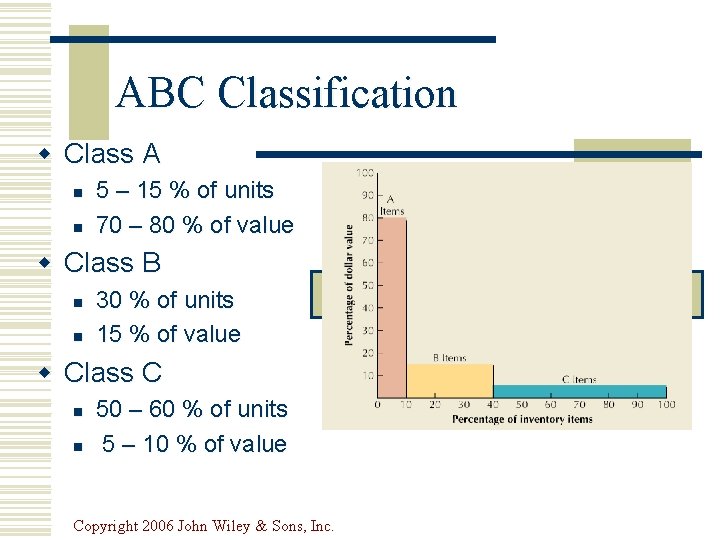 ABC Classification w Class A n n 5 – 15 % of units 70