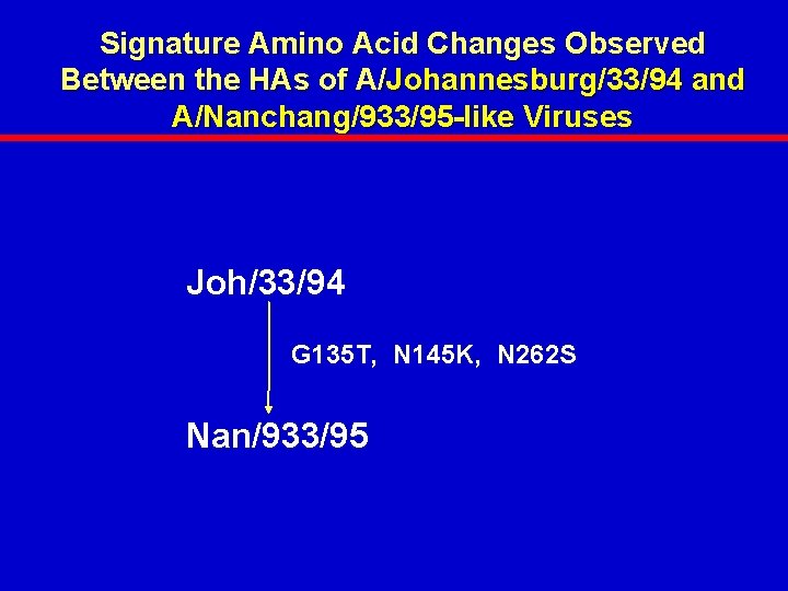 Signature Amino Acid Changes Observed Between the HAs of A/Johannesburg/33/94 and A/Nanchang/933/95 -like Viruses Signature Amino Acid Changes Observed Between the HAs of A/Johannesburg/33/94 and A/Nanchang/933/95 -like Viruses