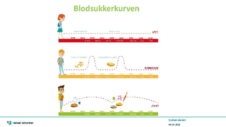 Sukkerskolen 04. 03. 2021 