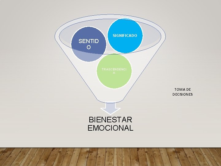 SIGNIFICADO SENTID O TRASCENDENCI A TOMA DE DECISIONES BIENESTAR EMOCIONAL 