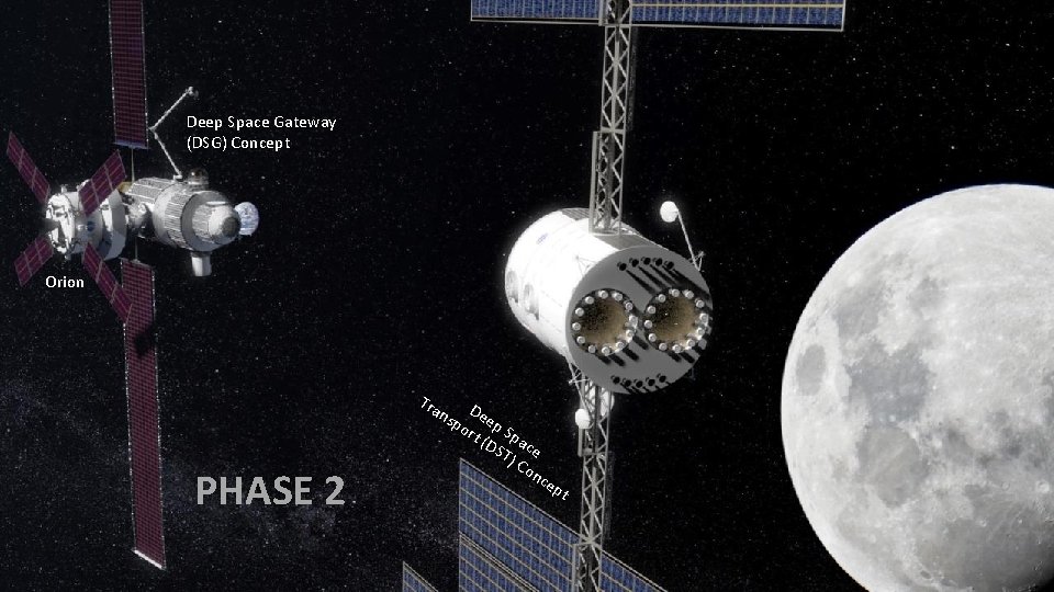 Deep Space Gateway (DSG) Concept Phase 2: Deep Space Transport Orion PHASE 2 Tra