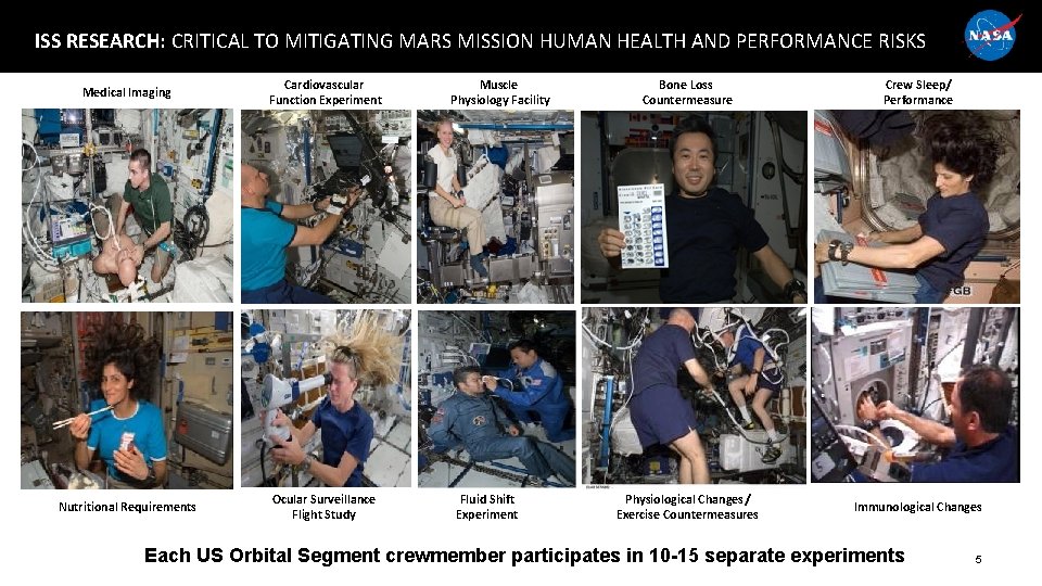 ISS RESEARCH: CRITICAL TO MITIGATING MARS MISSION HUMAN HEALTH AND PERFORMANCE RISKS Medical Imaging
