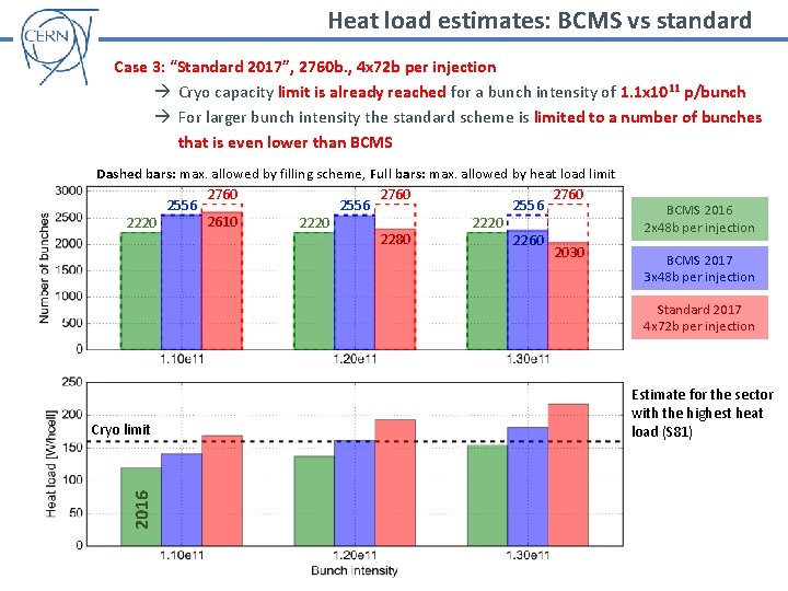 Heat load estimates: BCMS vs standard Case 3: “Standard 2017”, 2760 b. , 4