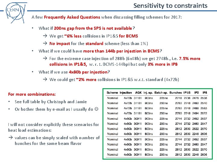 Sensitivity to constraints A few Frequently Asked Questions when discussing filling schemes for 2017: