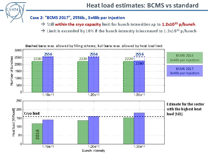 Heat load estimates: BCMS vs standard Case 2: “BCMS 2017”, 2556 b. , 3