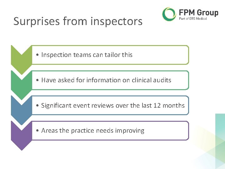 Surprises from inspectors • Inspection teams can tailor this • Have asked for information Surprises from inspectors • Inspection teams can tailor this • Have asked for information