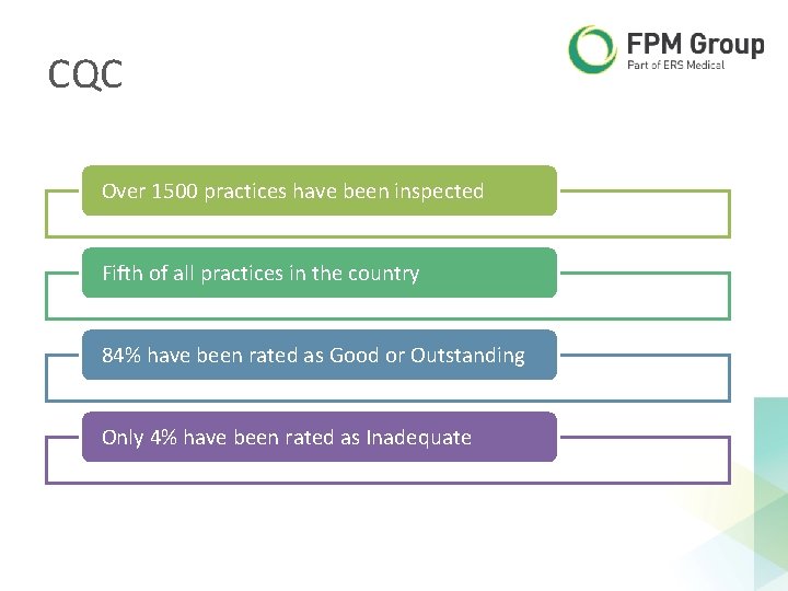 CQC Over 1500 practices have been inspected Fifth of all practices in the country CQC Over 1500 practices have been inspected Fifth of all practices in the country