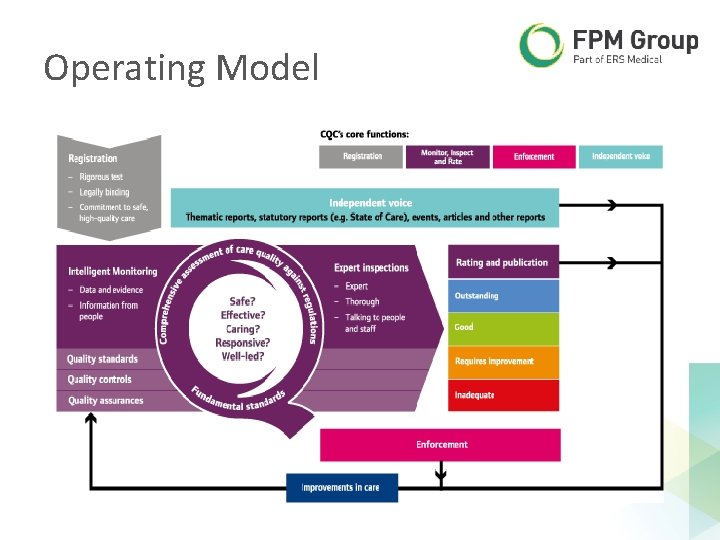 Operating Model Operating Model