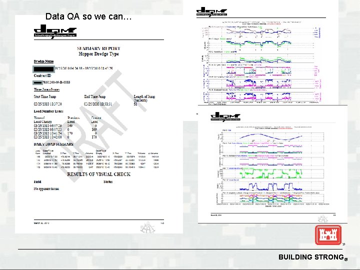 Data QA so we can… BUILDING STRONG® 