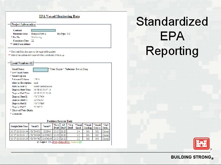 Standardized EPA Reporting BUILDING STRONG® 